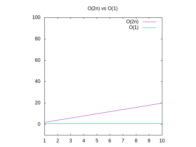 2n Vs 1 Plot image