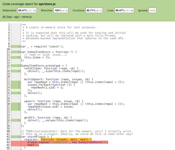 Code coverage report
