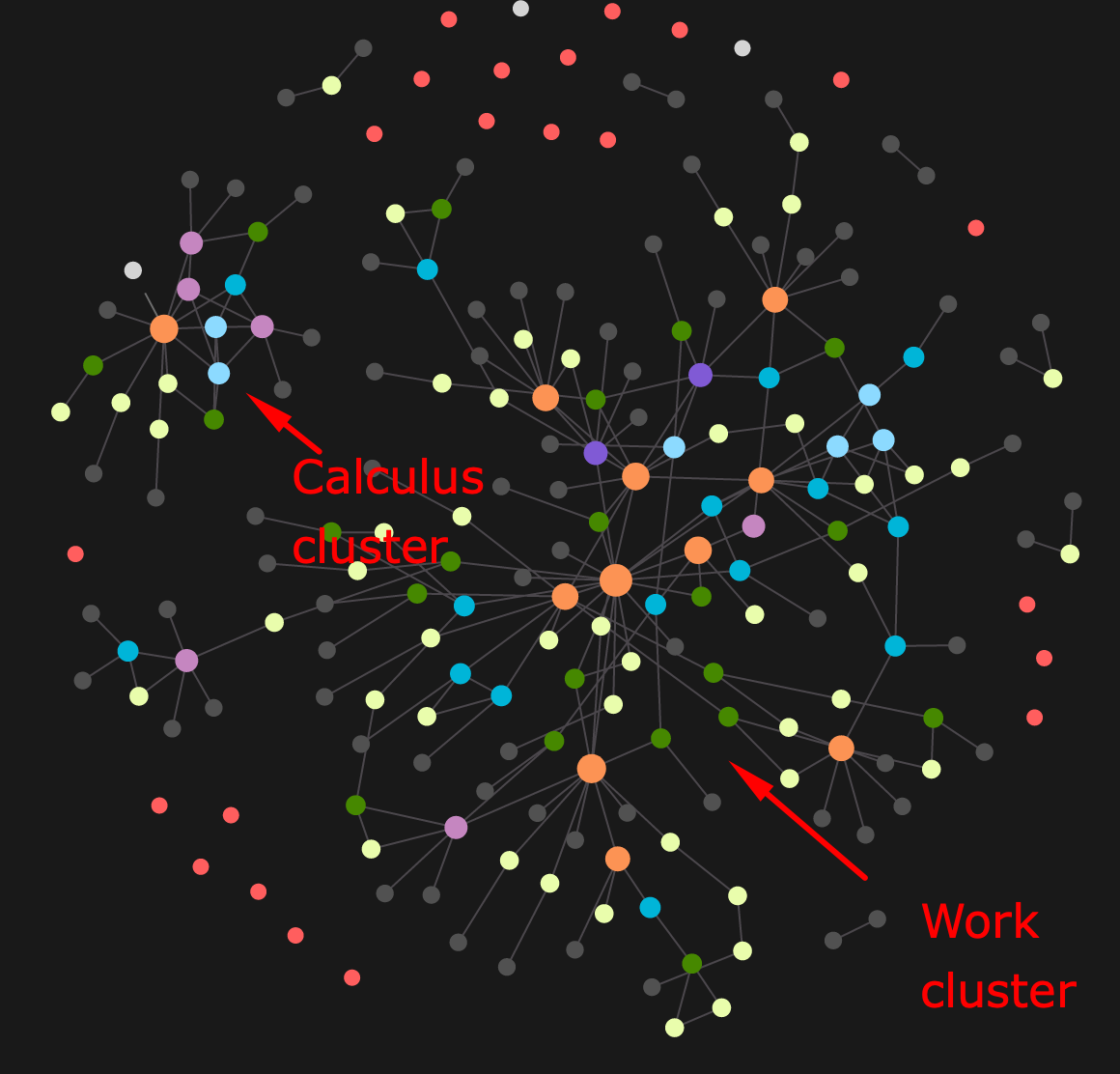 Org Roam Clusters image