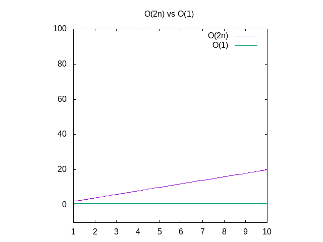 2n_vs_1__plot.png